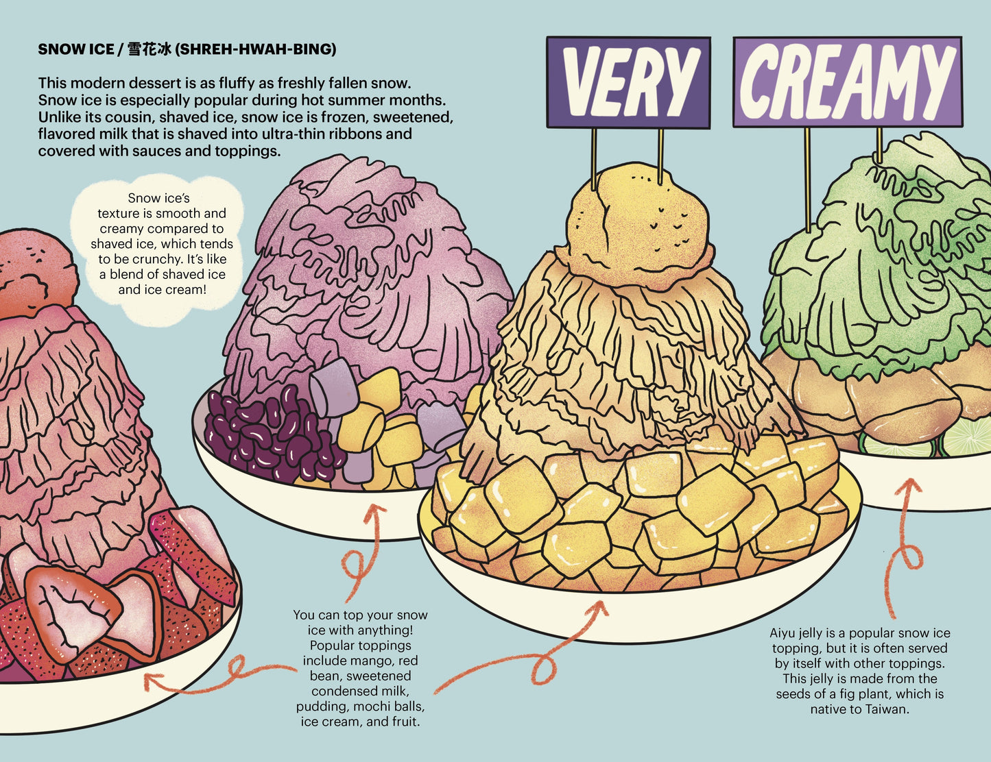 A Very Asian Guide to Taiwanese Food